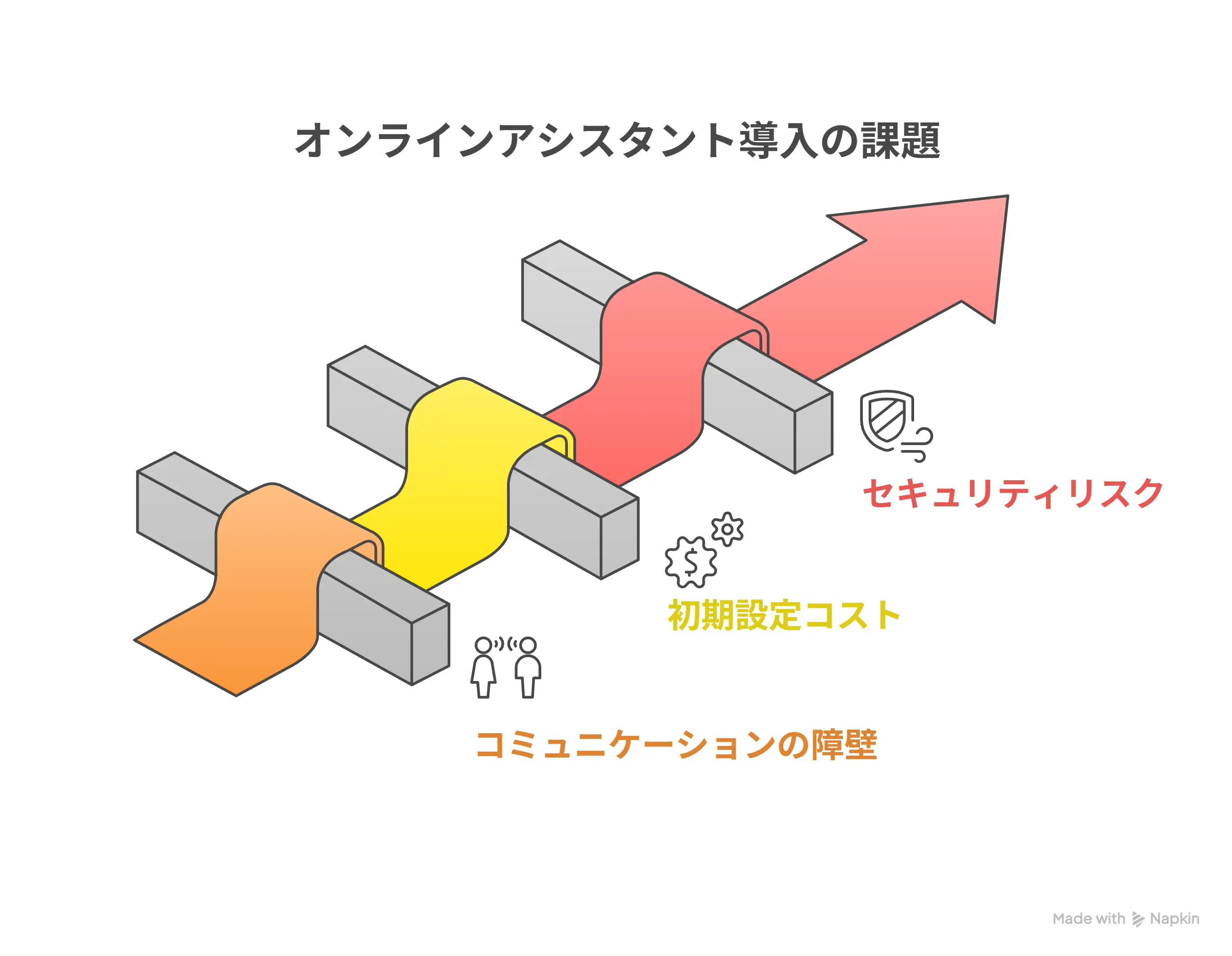 オンラインアシスタント導入時のデメリット