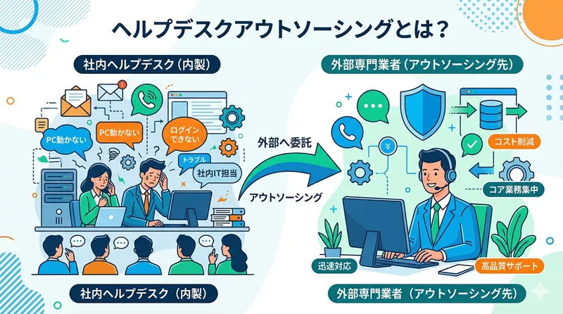 ヘルプデスクアウトソーシングとは?